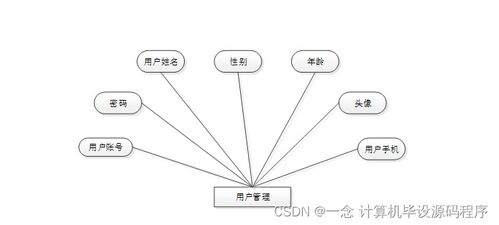 食品溯源信息查詢系統 設計、實現與部署