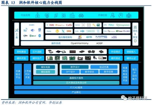 鴻蒙3.0即將面世，技術服務廠商有望率先受益
