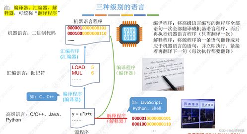 計算機組成原理歷年考研真題對應知識點 計算機系統層次結構與服務體系詳解