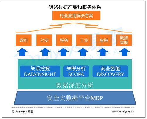 中國城市大數據市場格局與技術服務深度分析 聚焦中興、浪潮、四方偉業等核心廠商
